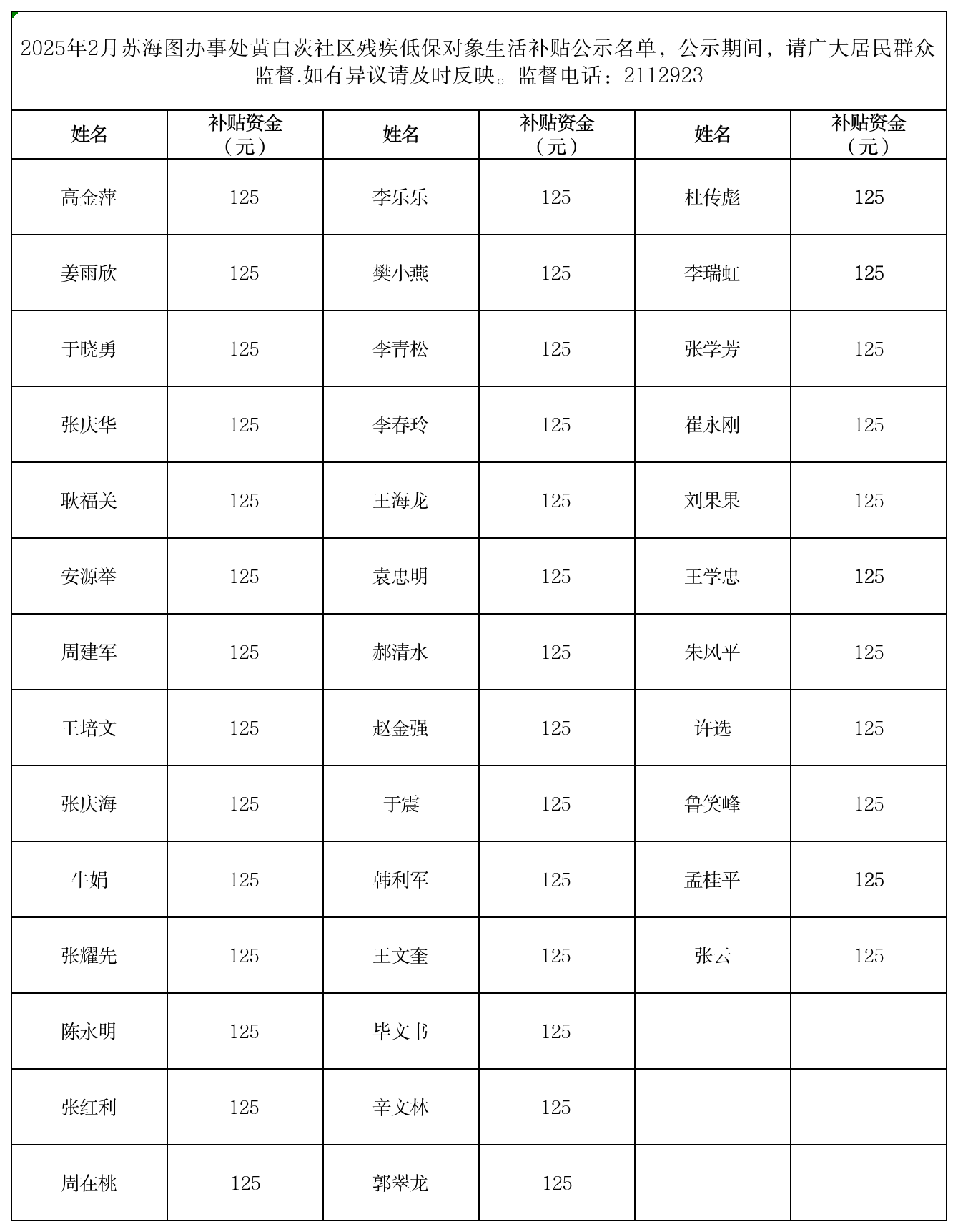 苏海图2025年2月低保残疾人生活补贴.png