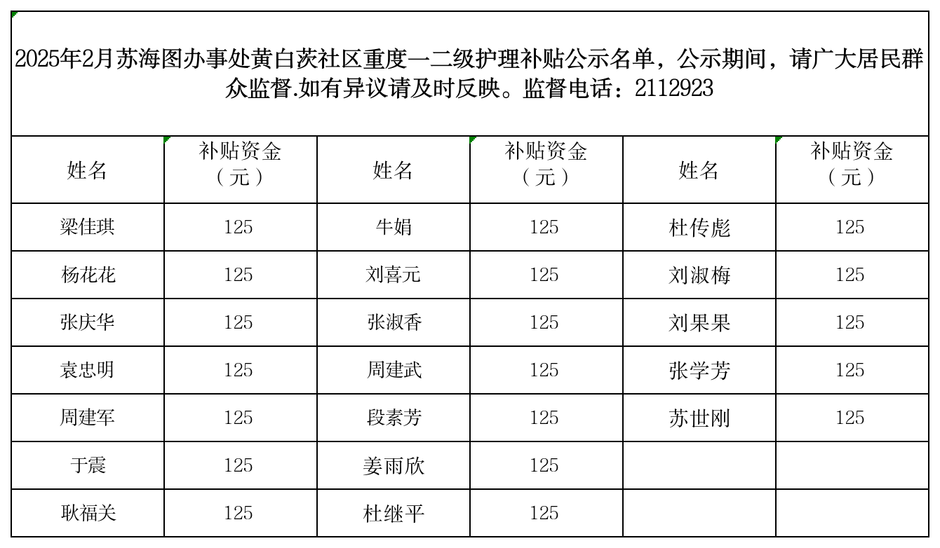 2025年2月苏海图重度残疾人护理补贴.png