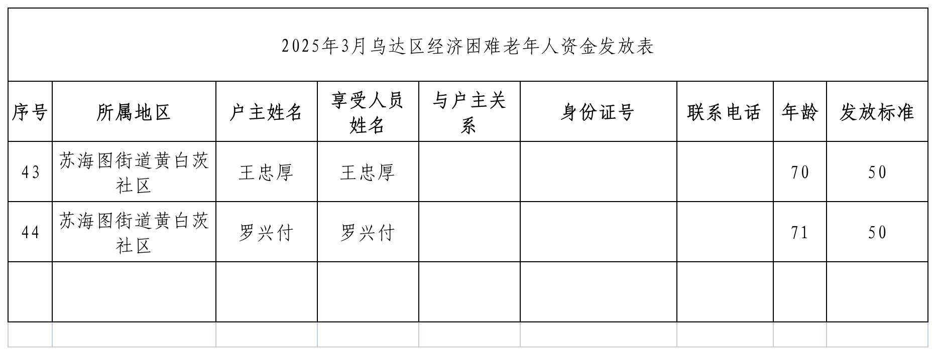 3月经济困难老年人.jpg