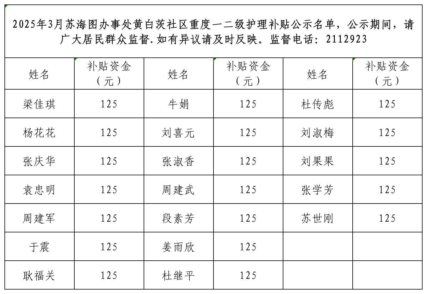 3月苏海图重度残疾人护理补贴.jpg
