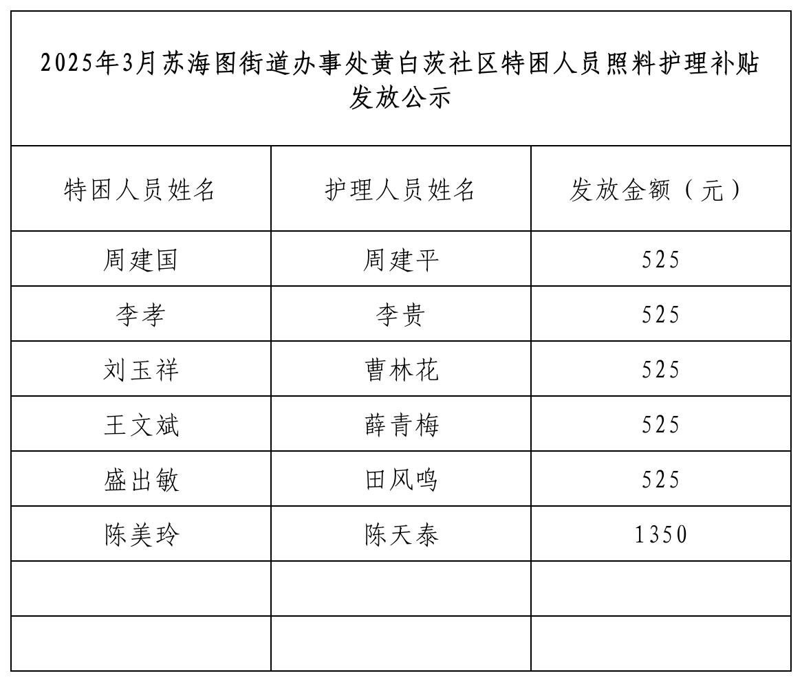 3月特困报表.jpg