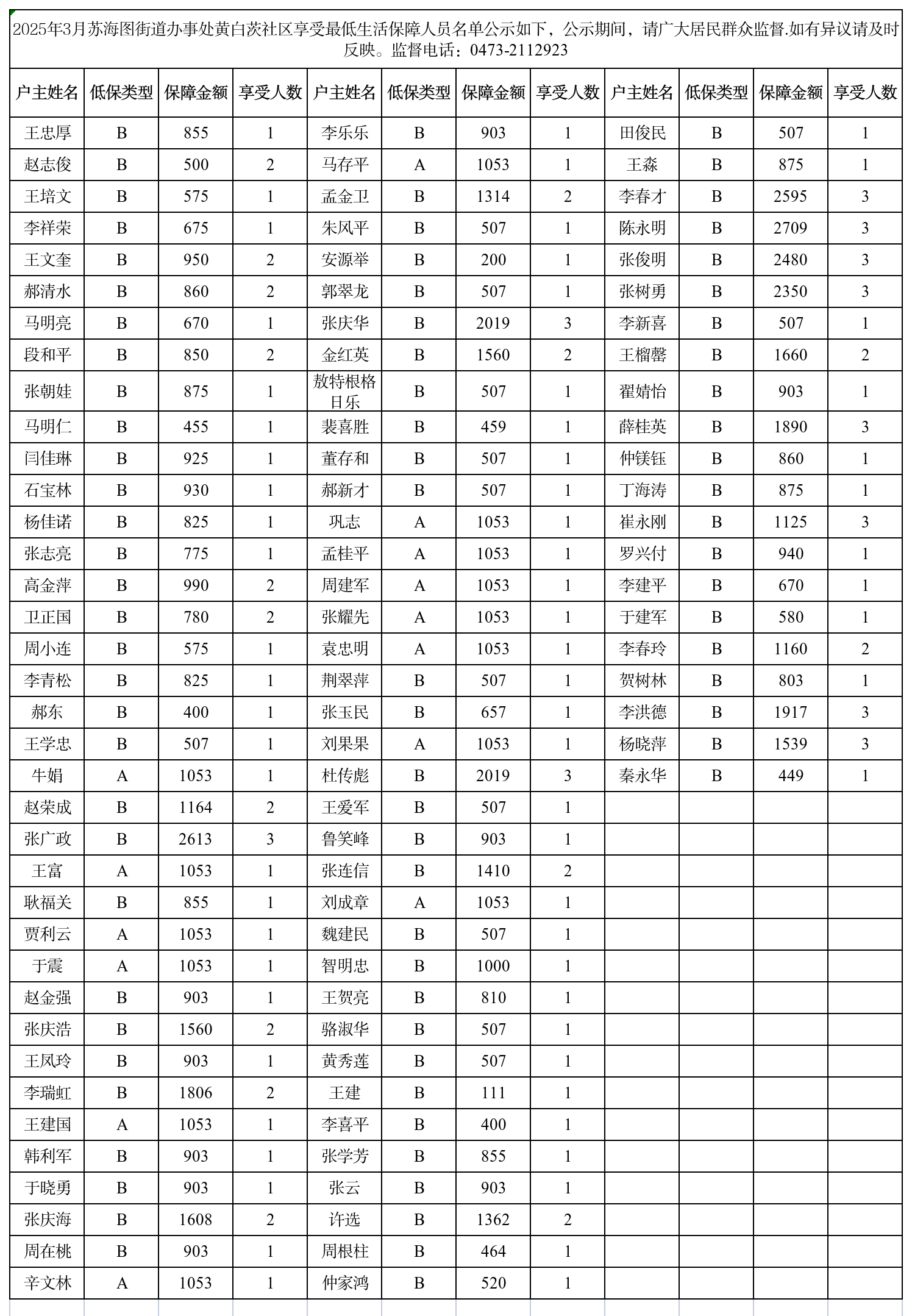 3月在享低保户(1).png