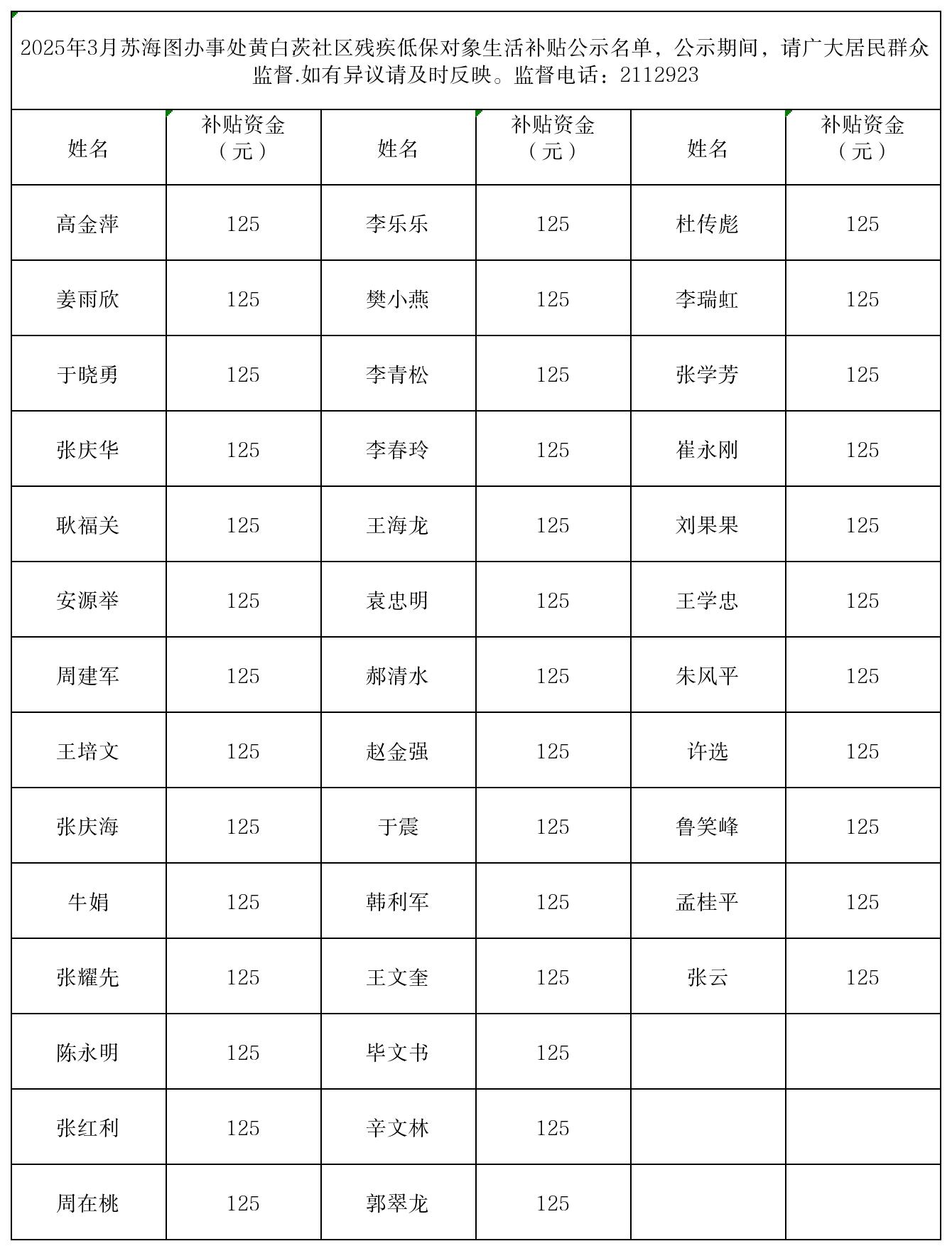 3月低保残疾人生活补贴 .jpg