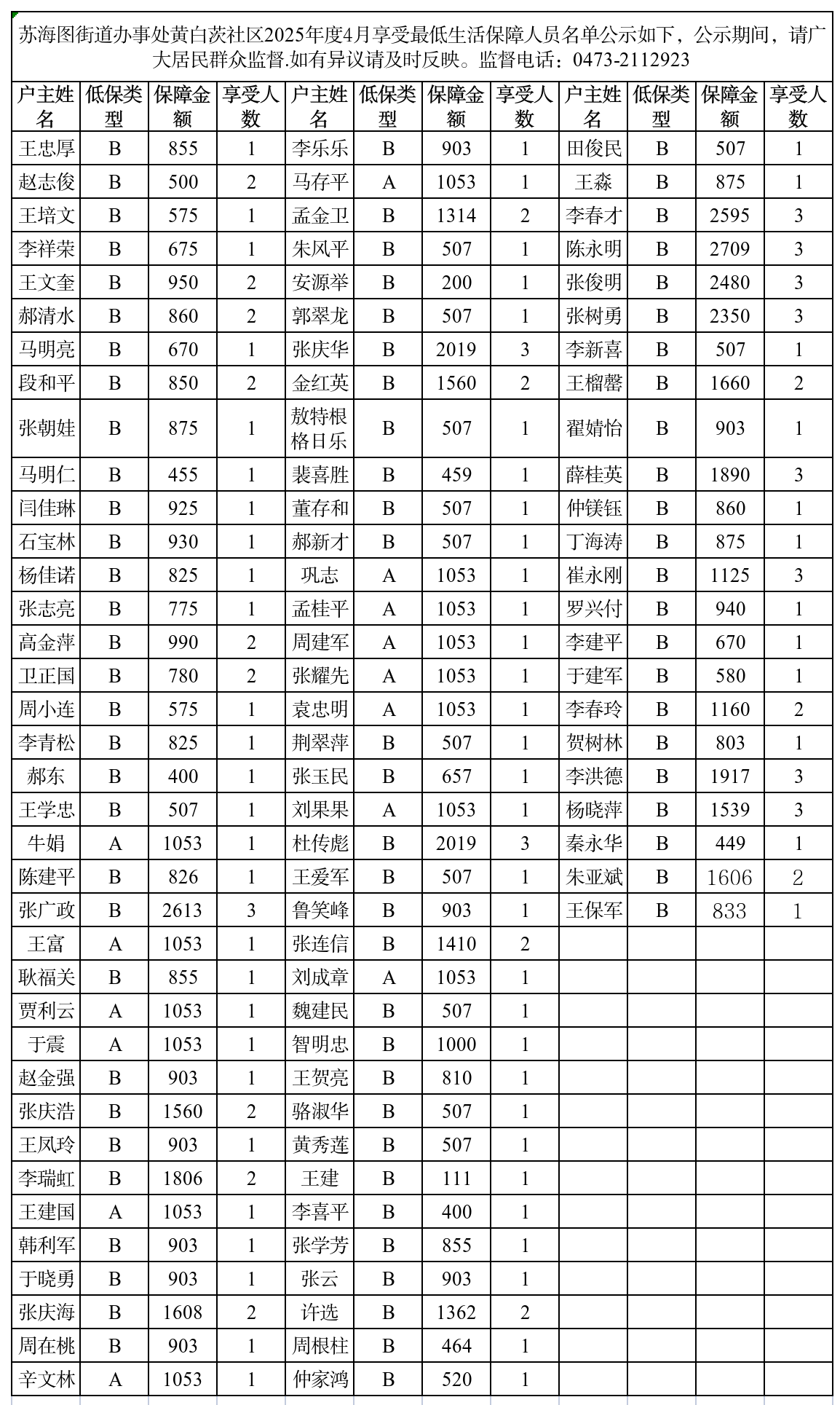 4月在享低保户(1).png