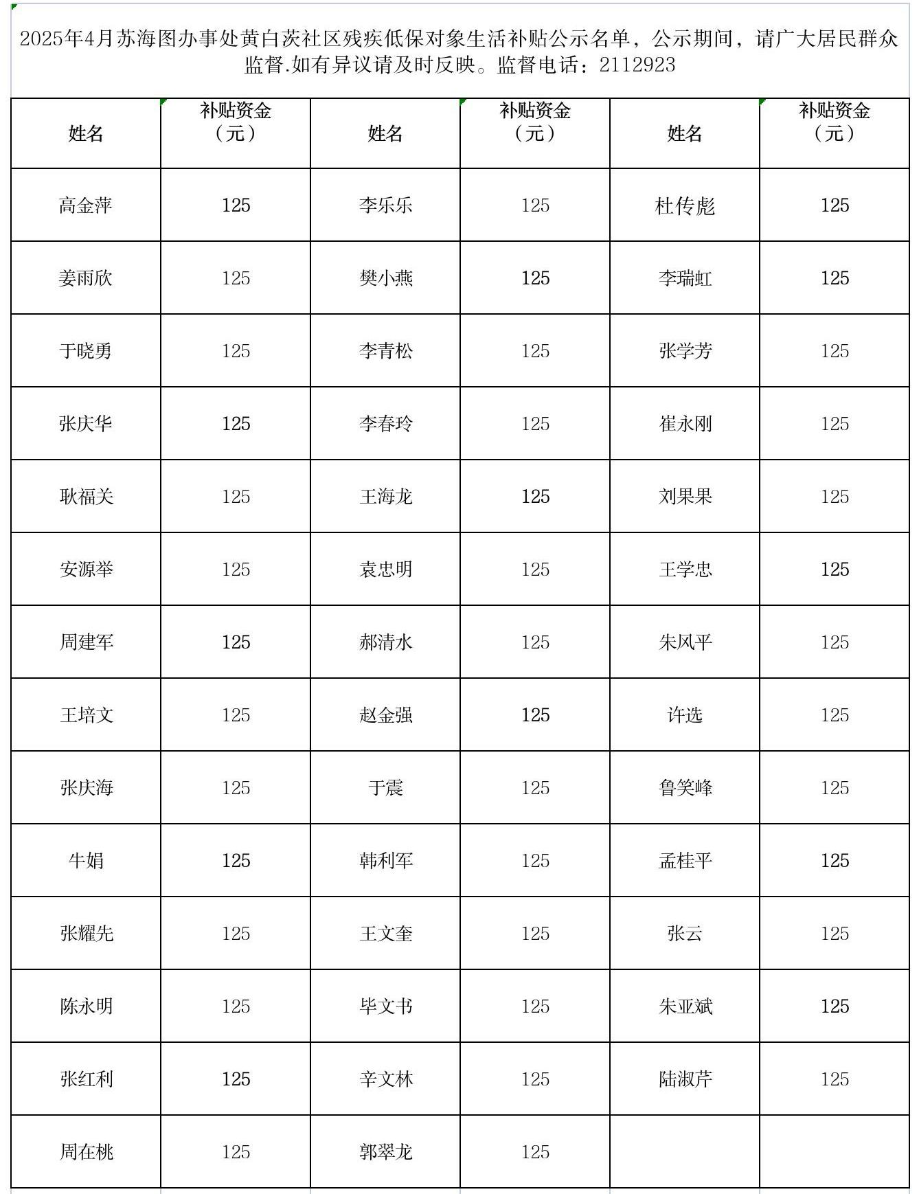 4月低保残疾人生活补贴 (1).jpg