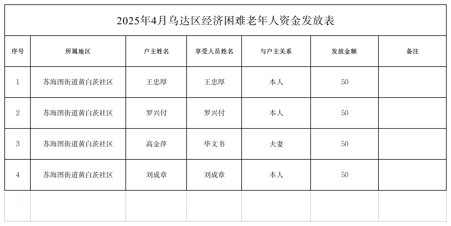 4月经济困难.png