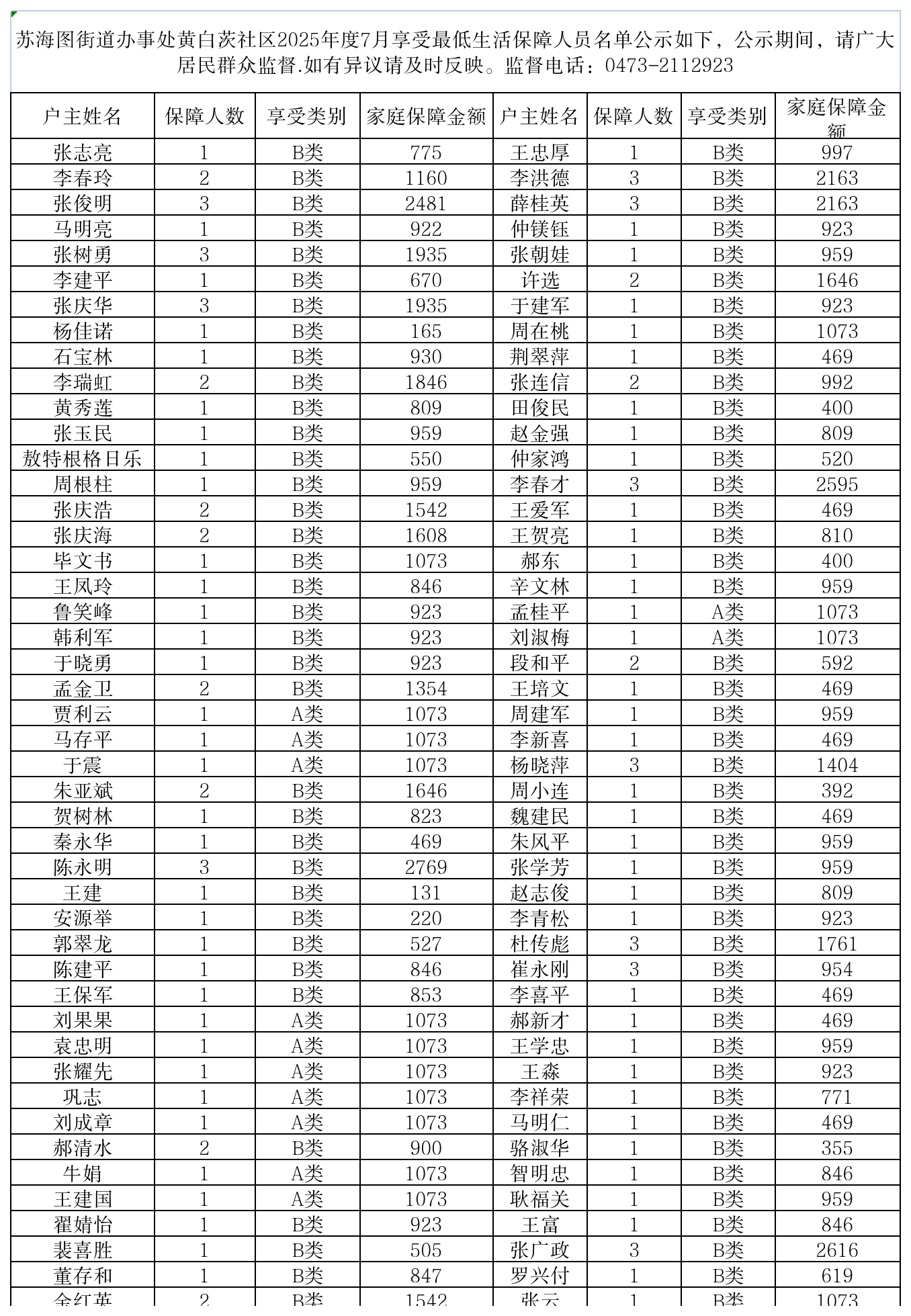 7月黄白茨社区在享低保户.png