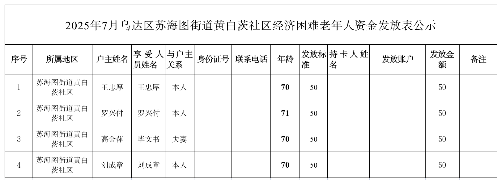 7月经济困难(1).png