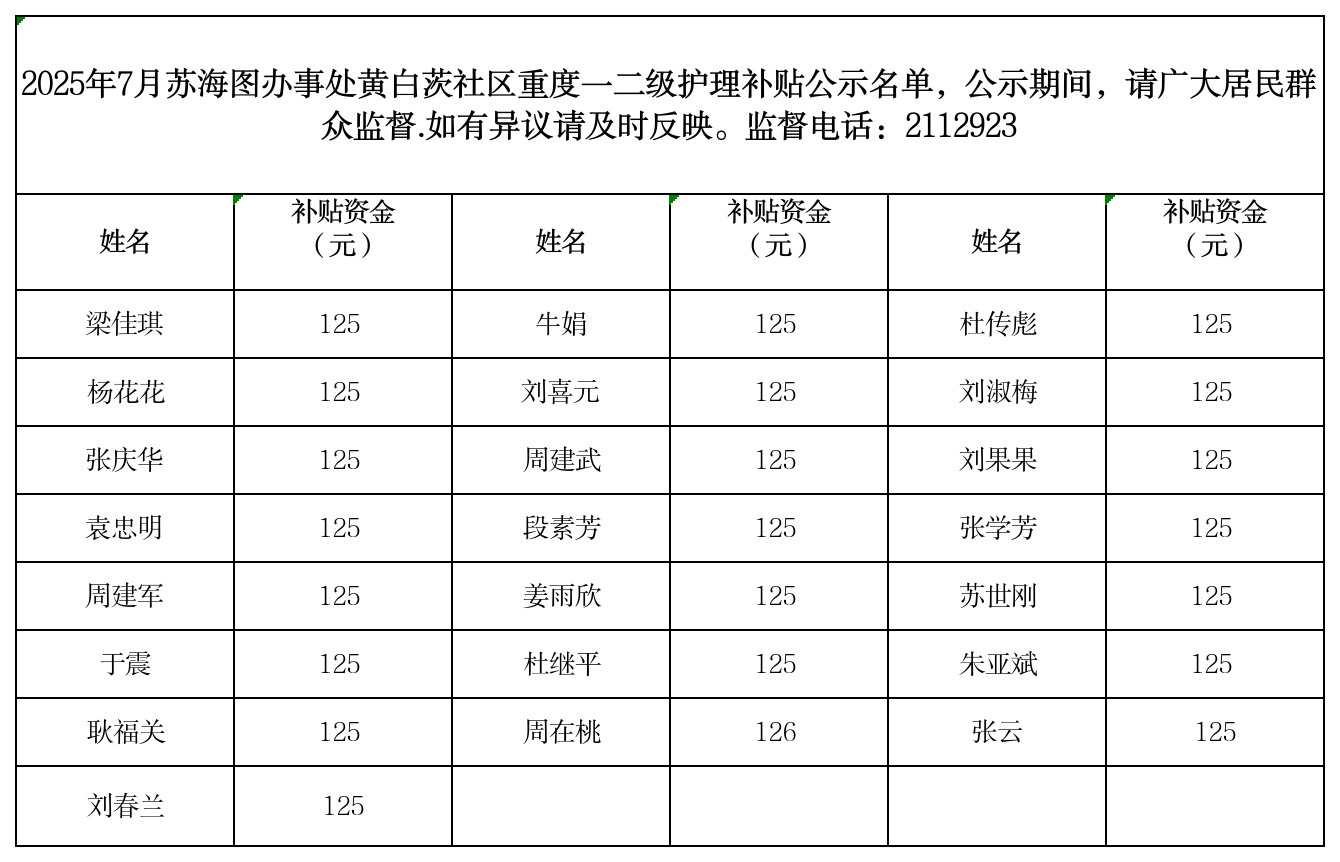 7月苏海图重度残疾人护理补贴1.png