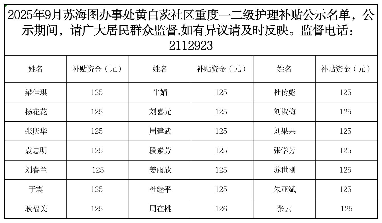 9月苏海图街道黄白茨社区重度残疾人护理补贴1.png