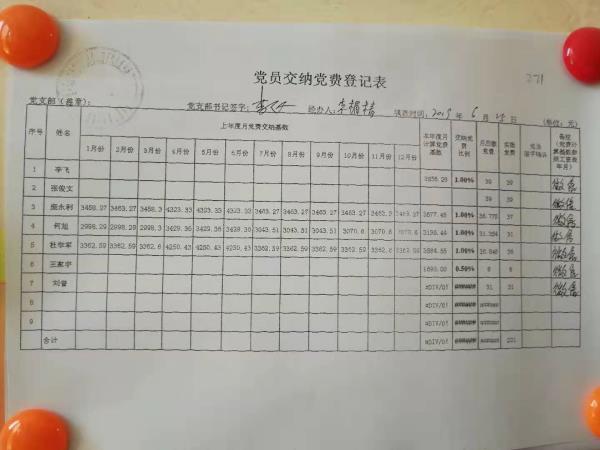 六月份党费公示